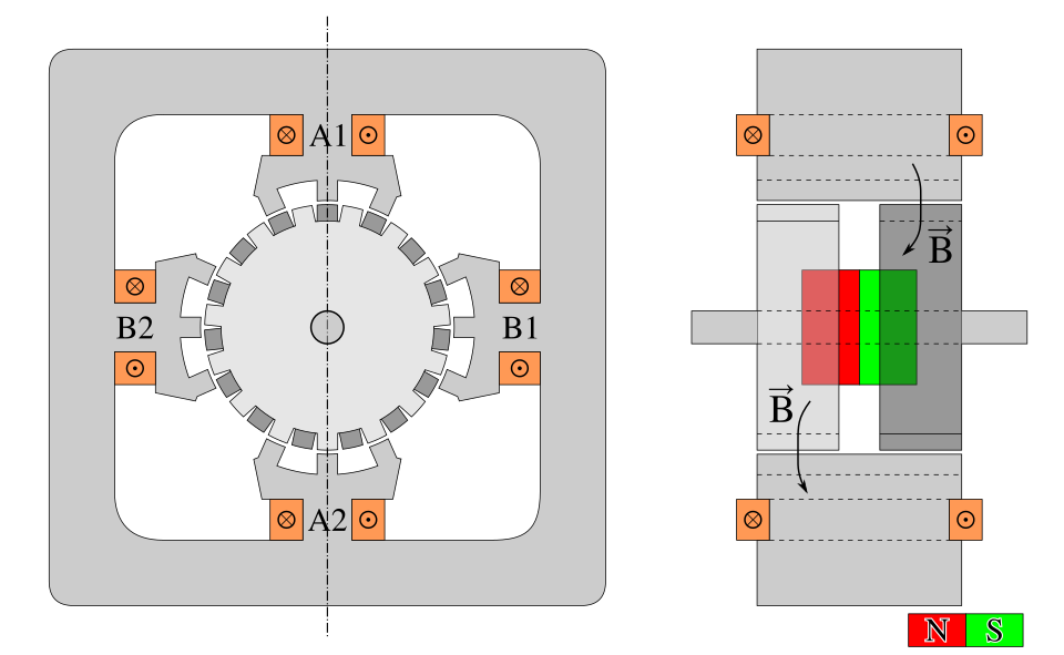 Cross-section drawing of a hybrid stepper motor: a toothed rotor surrounded by four wound stator poles labelled A1, A2, B1 and B2.